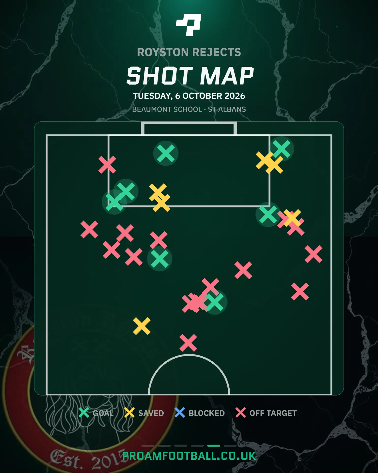 Royston Rejects · Shot map, Mean Machine vs Royston Rejects, 6 October 2026