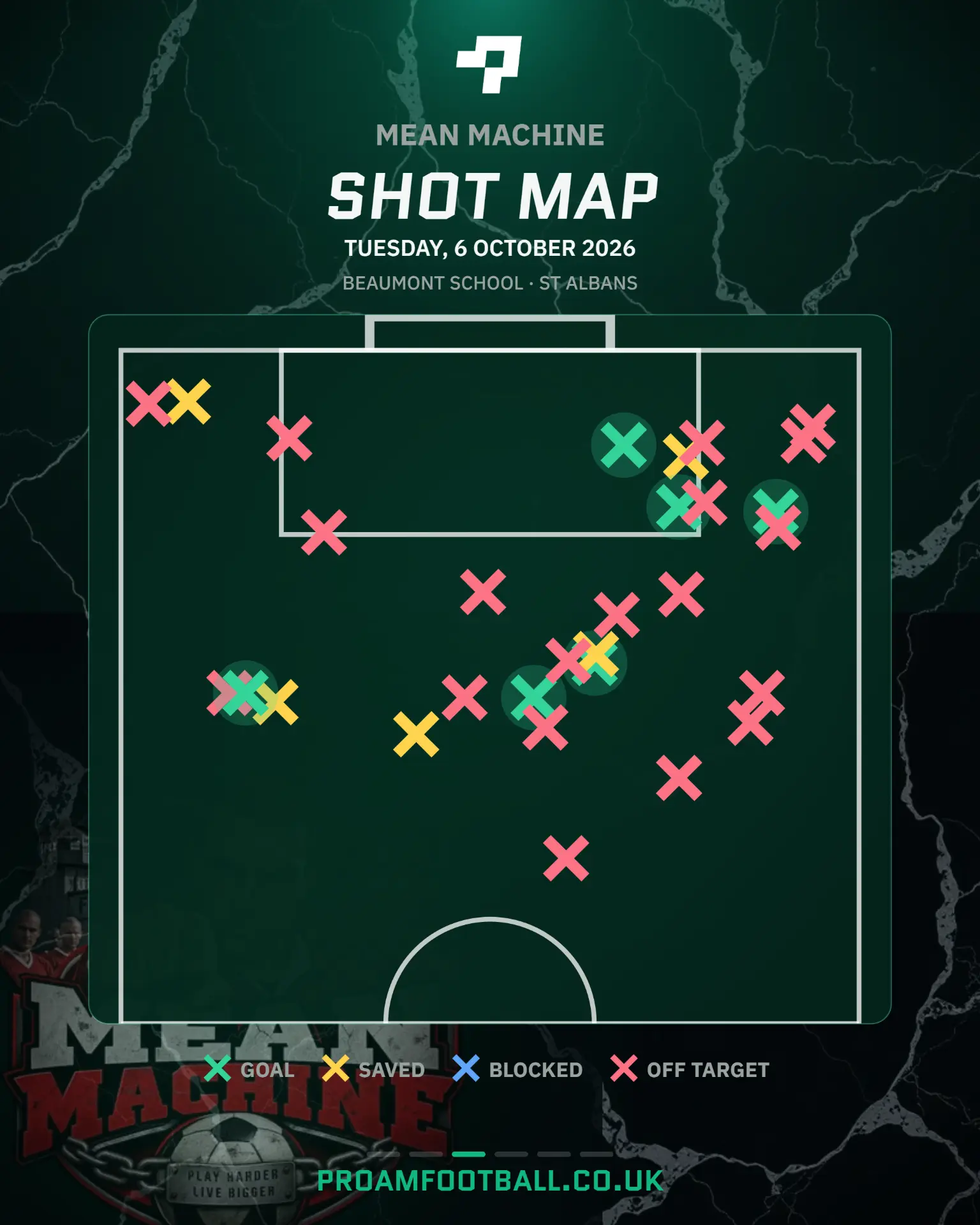 Mean Machine · Shot map, Mean Machine vs Royston Rejects, 6 October 2026